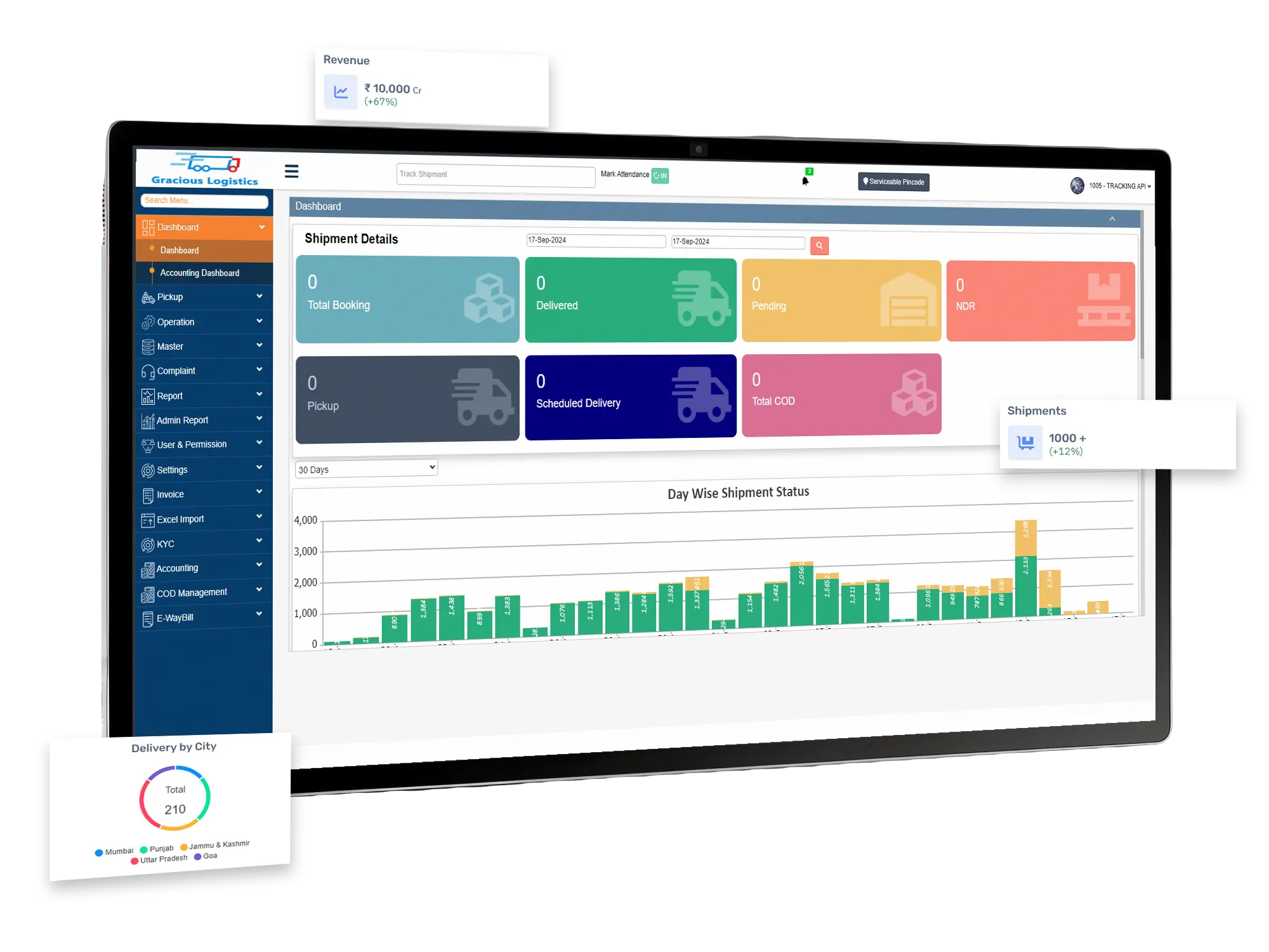 Dashboard Features